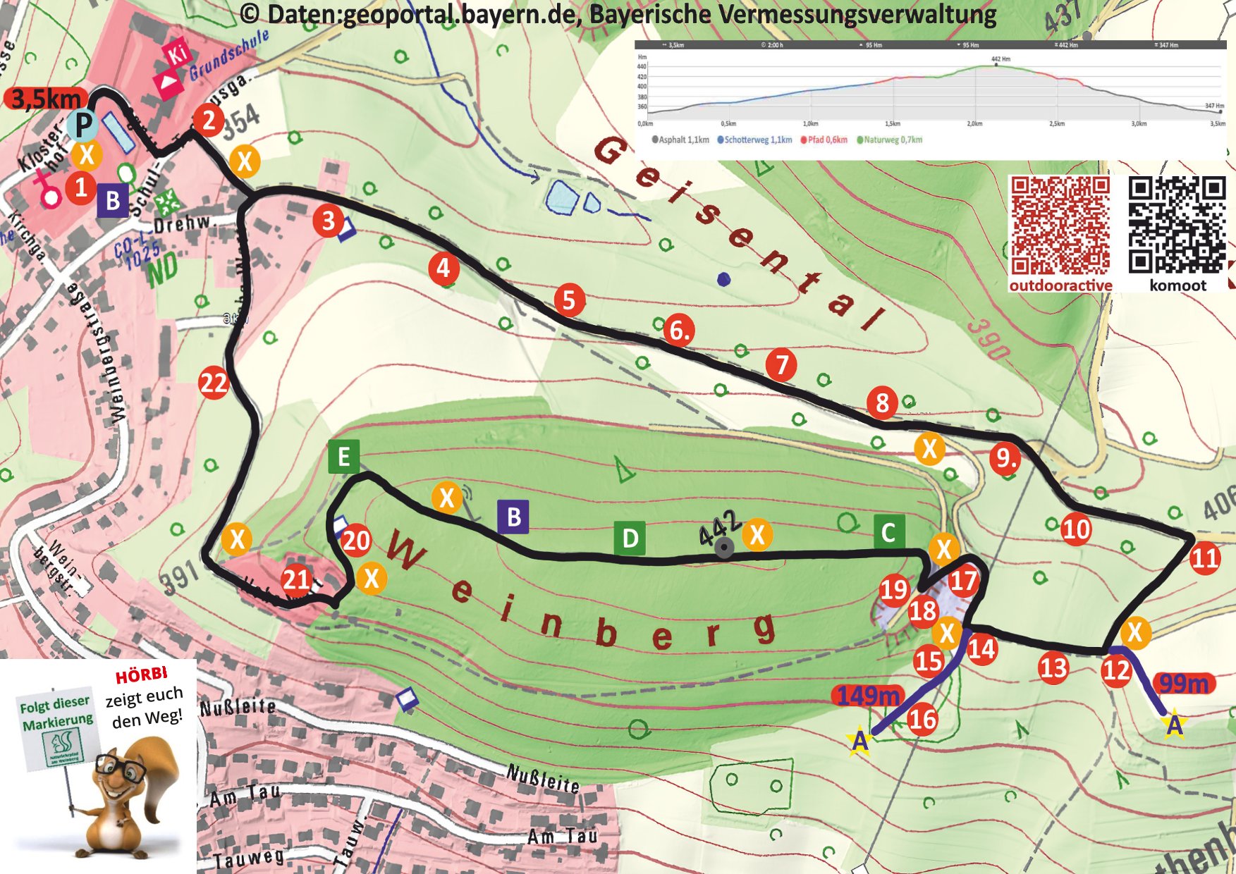 Naturlehrpfad am Weinberg